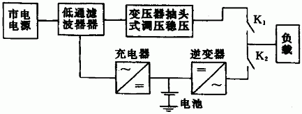 你的UPS选配合适么？三分钟明白UPS的选择和电池的配置